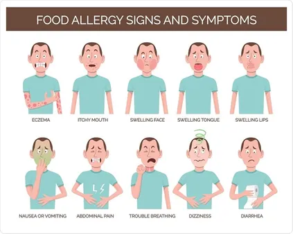 The Most Common Filipino Food Allergies and Intolerances